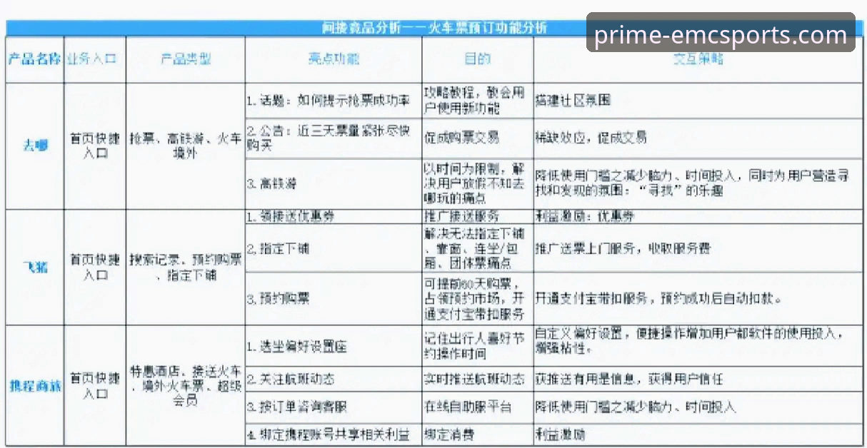 易倍体育官方网站入口对比 5项关键指标读懂易倍体育平台与竞品的优劣对比——易倍体育官方网站入口对比深度分析
