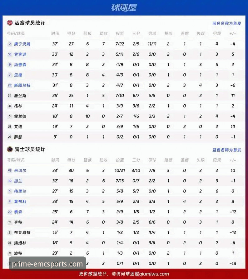 易倍体育用户评价安装失败 NBA战术解析必备知识:骑士负于湖人的防守漏洞与调整技巧